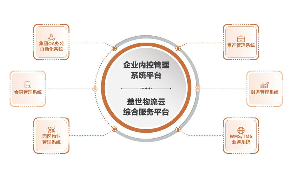 多宝电竞智慧冷链系统平台图片